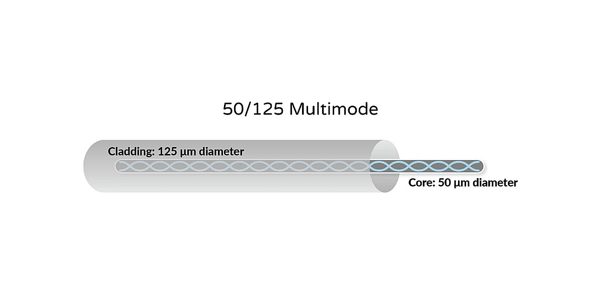 สายไฟเบอร์ออฟติก Multi-mode คืออะไร