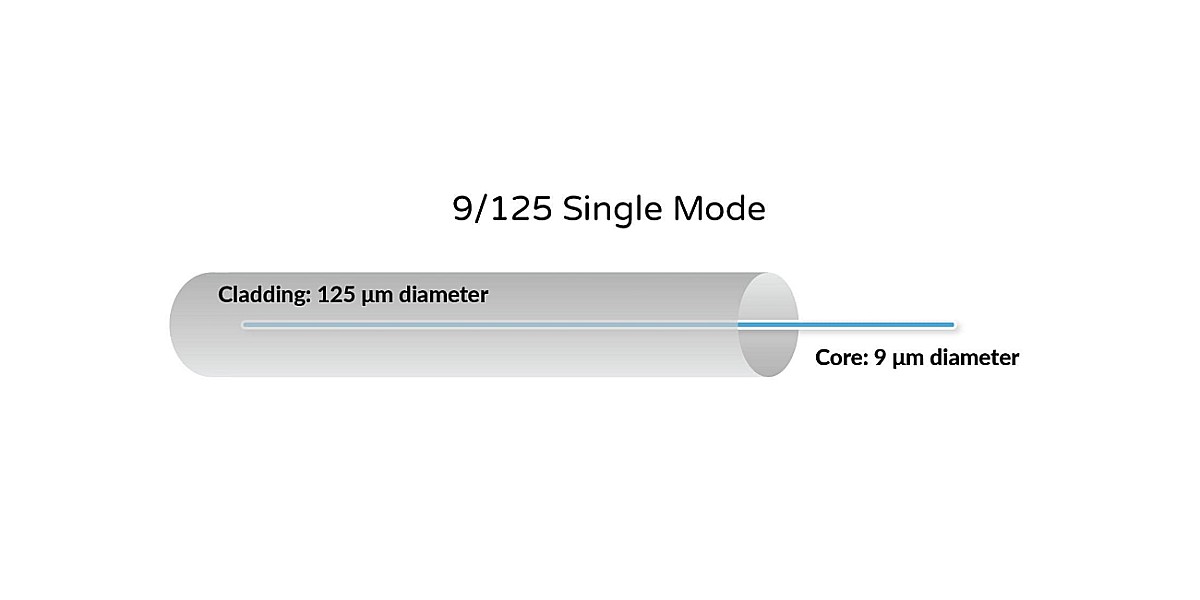 สายไฟเบอร์ออฟติก Single-mode คืออะไร