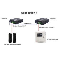 Dry Contact Switch 8 CH To Fiber Converter
