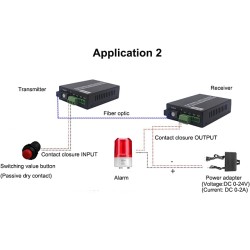 Dry Contact Switch 8 CH To Fiber Converter