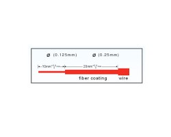 หัวไฟเบอร์ออฟติก SC/APC Fast รุ่น 601 แพ็ค 10 หัว
