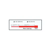 หัวไฟเบอร์ออฟติก SC/APC Fast รุ่น 8502