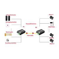 Dry Contact 4 Way Forword + Reverse Switch To Fiber