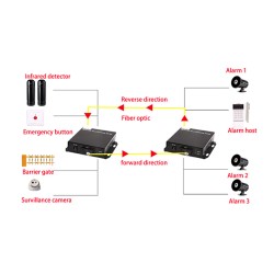 Dry Contact Switch 4 CH (Two-Way) To Fiber Converter