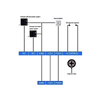 GLINK Power Supply Access Control 12V/5A รุ่น GIPS-008