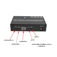 HDMI IP Extender DIP 1080P + USB ระยะ 150 เมตร