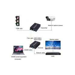 Media Converter 10/100 SM BIDI 20KM + RS485 1CH