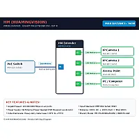 Gigabit Industrial PoE Extender IN1 OUT4