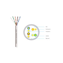 LINK สายแลน UTP CAT5E รุ่น US-9015LSZH-1 (100M)