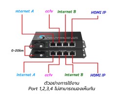 Gigabit Media Converter IN4 OUT4 VLAN Point To Point