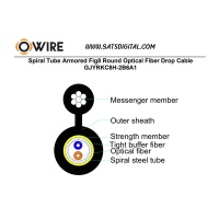 สายไฟเบอร์ออฟติก FIG.8 SM 2 CORE Armored LSZH (1KM)