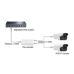 10/100 PoE Extender เข้า 1 ออก 2 รุ่น 102JL