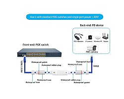 PoE Extender in1 out1 รุ่น HX-FSPOE101