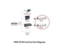 XPON Stick ONU 1.25G/2.5G รุ่น SDT-XPON-STICK