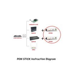 XPON Stick ONU 1.25G/2.5G รุ่น SDT-XPON-STICK