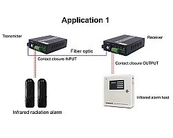 Dry Contact 2 Way Forword Switch To Fiber