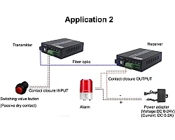 Dry Contact 2 Way Forword Switch To Fiber