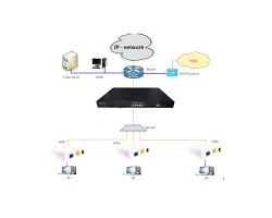 Gigabit XPON ONU 1GE Benet รุ่น BNT-2100