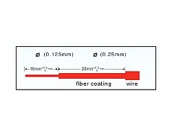 หัวไฟเบอร์ออฟติก SC สำหรับสาย Multi-Mode รุ่น 601