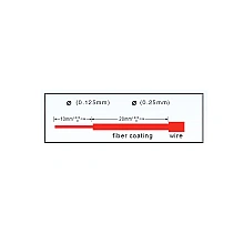 หัวไฟเบอร์ออฟติก SC/APC Fast รุ่น 601 แพ็ค 10 หัว