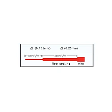 หัวไฟเบอร์ออฟติก SC/APC Fast รุ่น 8502