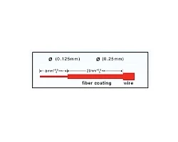 หัวไฟเบอร์ออฟติก SC/UPC Fast รุ่น 8502