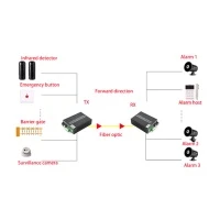 Dry Contact Switch 2 CH (Two-Way) To Fiber Converter