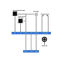 GLINK Power Supply Access Control 12V/5A รุ่น GIPS-008