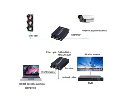 Media Converter /100 SM BIDI 20KM + RS485 1CH