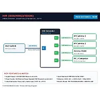 Gigabit Industrial PoE Extender IN1 OUT4