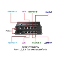 Gigabit Media Converter IN4 OUT4 VLAN Point To Point