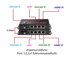 Gigabit Media Converter IN4 OUT4 VLAN Point To Point