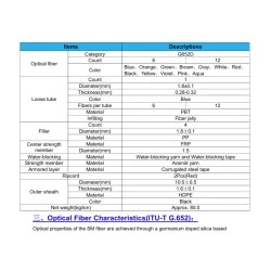 สายไฟเบอร์ออฟติก SM 12 Core Armored HDPE (1KM)