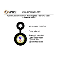 สายไฟเบอร์ออฟติก FIG.8 SM 2 CORE Armored LSZH (1KM) สายไฟเบอร์ออฟติก FIG.8 SM 2 CORE Armored LSZH (1KM)