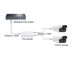 PoE Extender 1 IN OUT 2 10/100 รุ่น 102JL